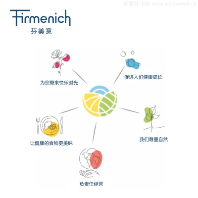 【芬美意】邂逅英伦蜡烛香精 梨和小苍兰调日化香精